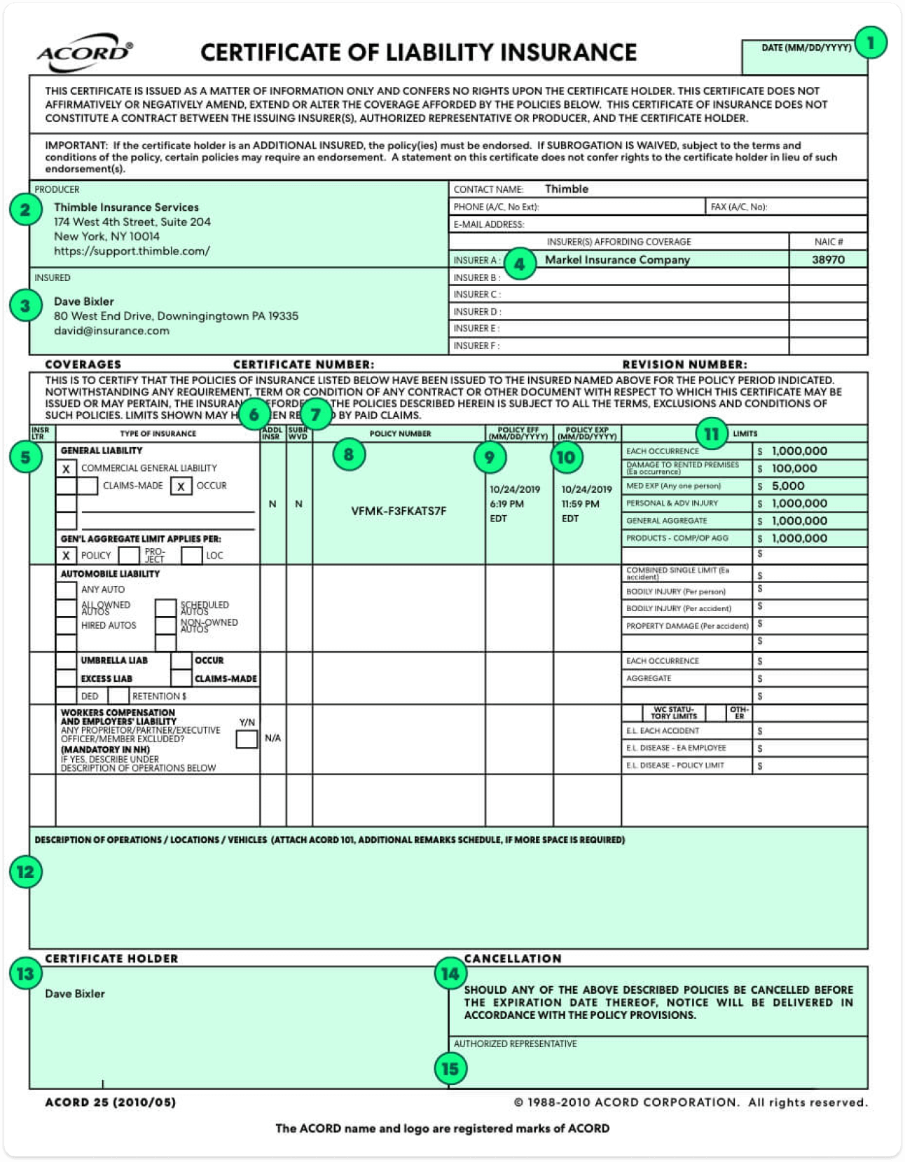 insurance coverage