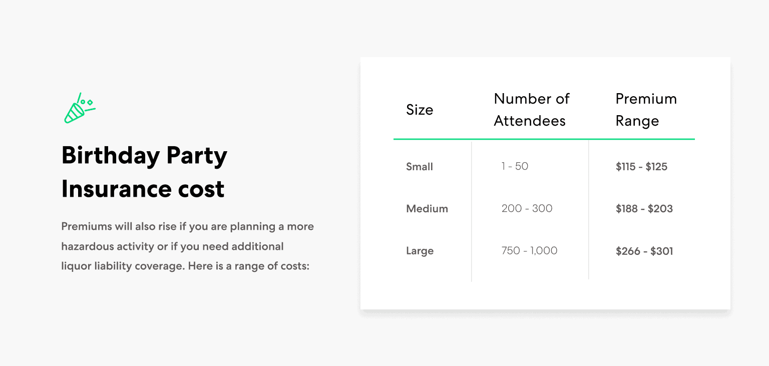 Birthday Party Insurance Cost Chart
