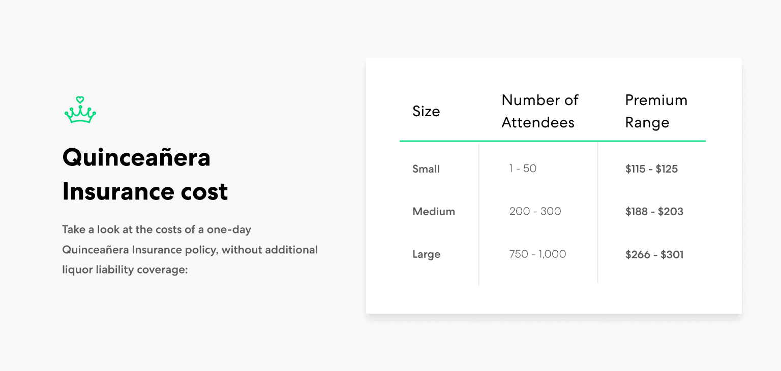 Quinceañera Insurance Cost Chart