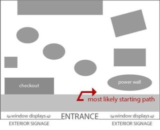 Retail Store Layout Guide | Thimble