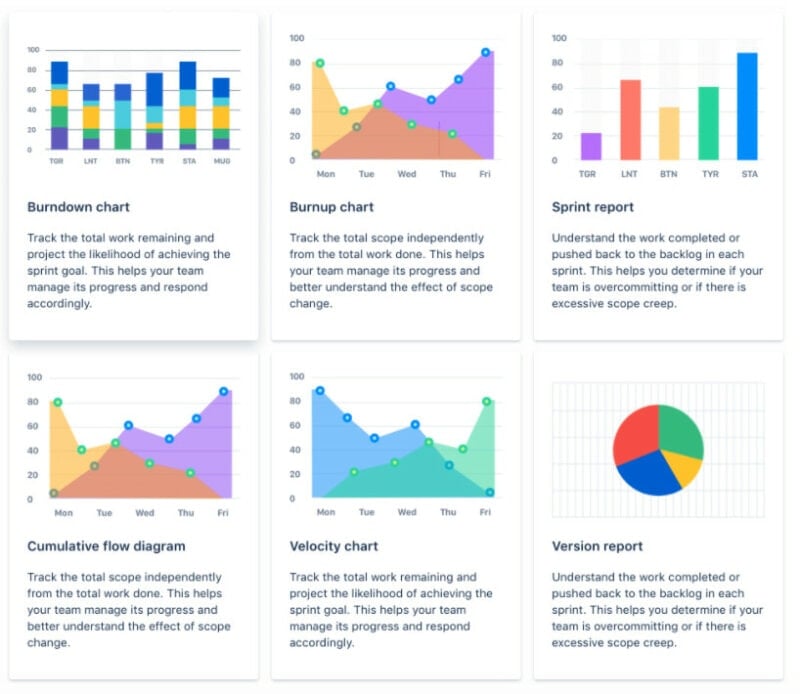 Jira task boards