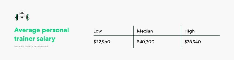 personal trainer salary guide