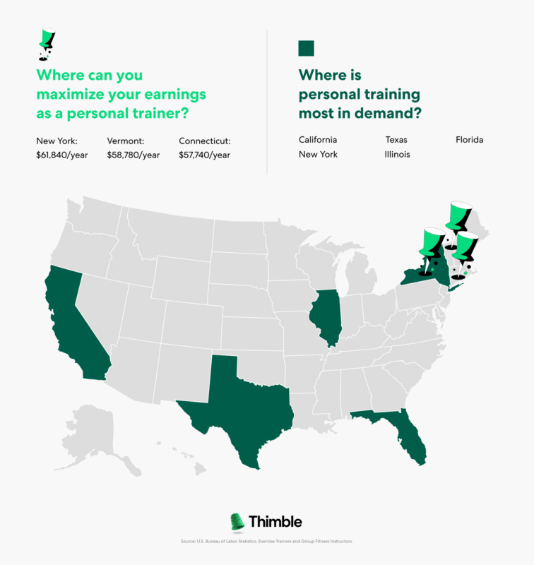 where to maximize your earnings as a personal trainer
